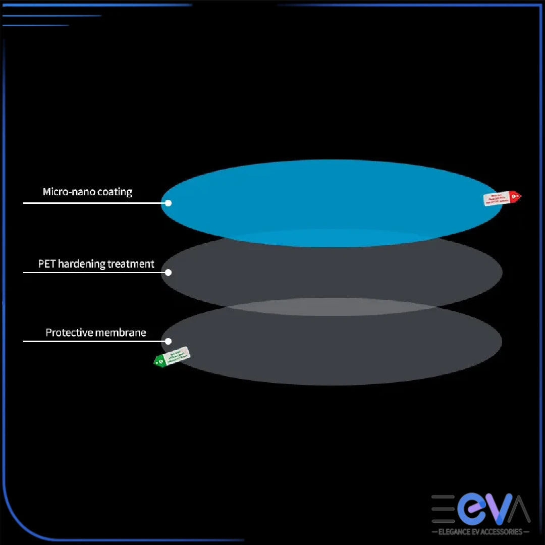 BYD anti-fog side mirror film layer structure micro-nano coating from EEVA Store Australia