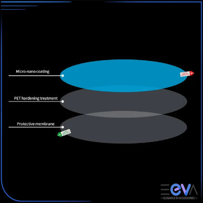 BYD anti-fog side mirror film layer structure micro-nano coating from EEVA Store Australia