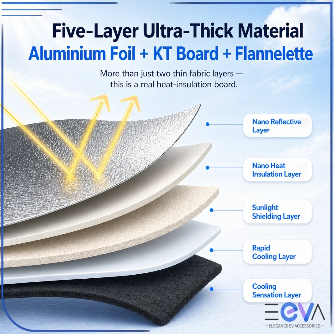 BYD Seal 6 windscreen sunshade five-layer heat insulation material diagram from EEVA Store Australia.