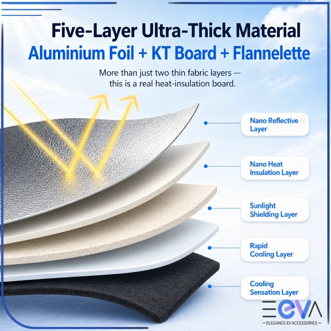 BYD Sealion 7 windscreen sunshade five-layer aluminium foil KT board flannelette material from EEVA Store Australia