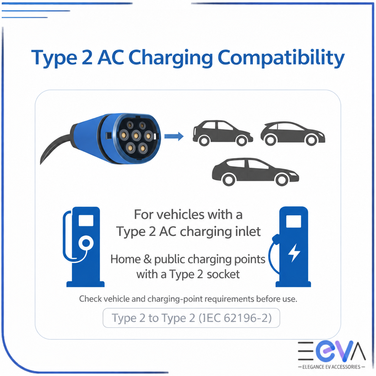 Type 2 AC charging compatibility for vehicles with a Type 2 AC inlet and home or public charging points with a Type 2 socket from EEVA Store Australia.