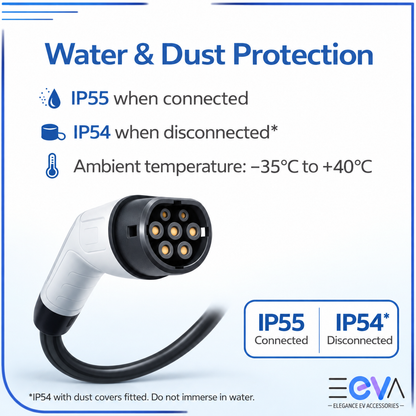 Type 2 cable protection graphic showing IP55 connected, IP54 disconnected with dust covers fitted, an ambient range of minus 35°C to plus 40°C, and a do-not-immerse warning from EEVA Store Australia.
